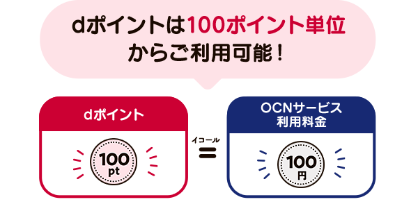 dポイントは“100ポイント”単位からご利用可能！